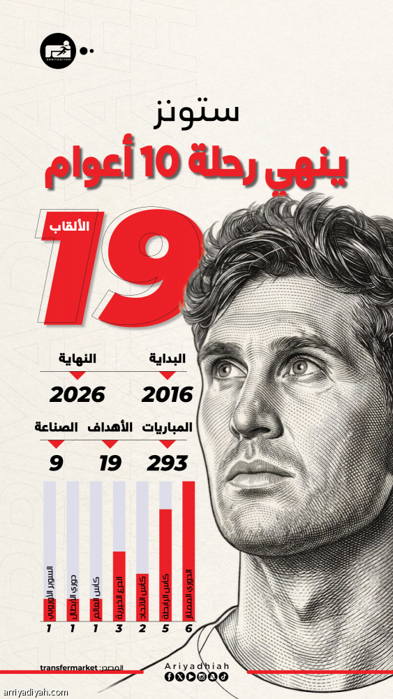 على خطى القائد.. ستونز يودع سيتي