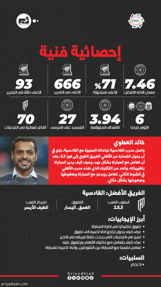 «الريمونتادا».. ترجح كفة رودجرز