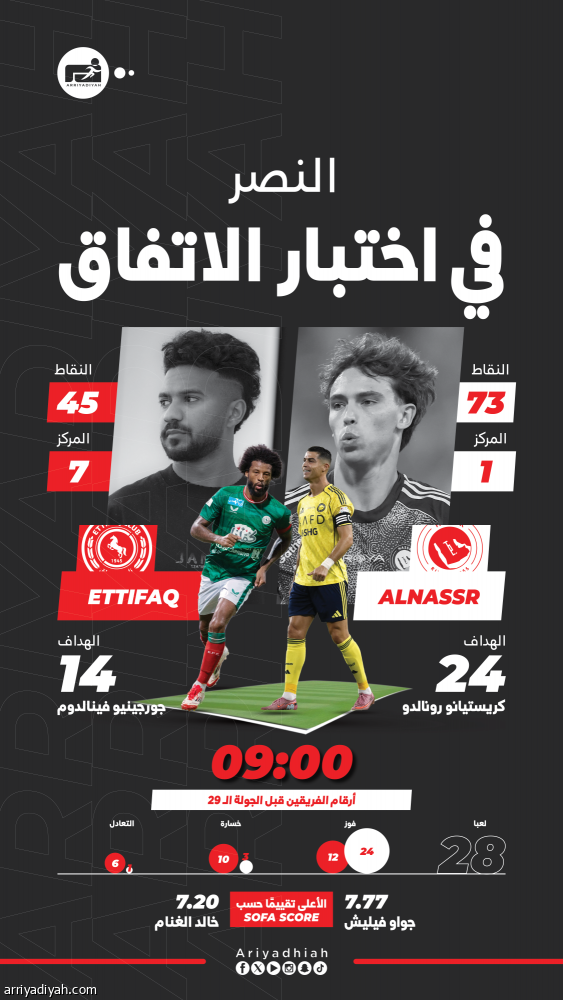 النصر يستهدف تعزيز الصدارة أمام الاتفاق
